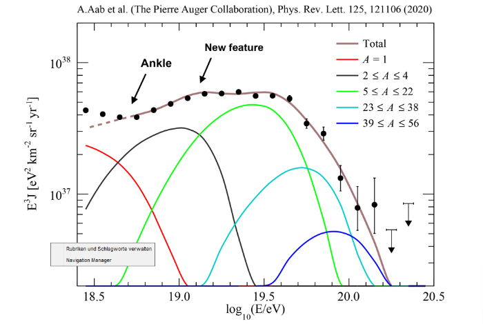 New Feature found in UHECR Energy Spectrum